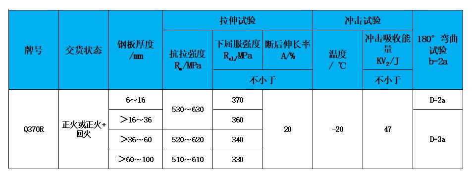 表2 力學性能.jpg