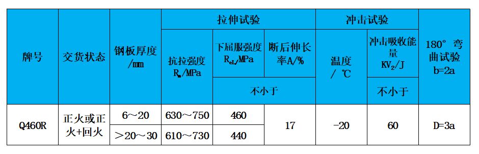 表2 力學(xué)性能.jpg