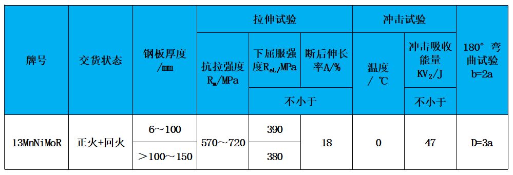 表2 力學性能.jpg