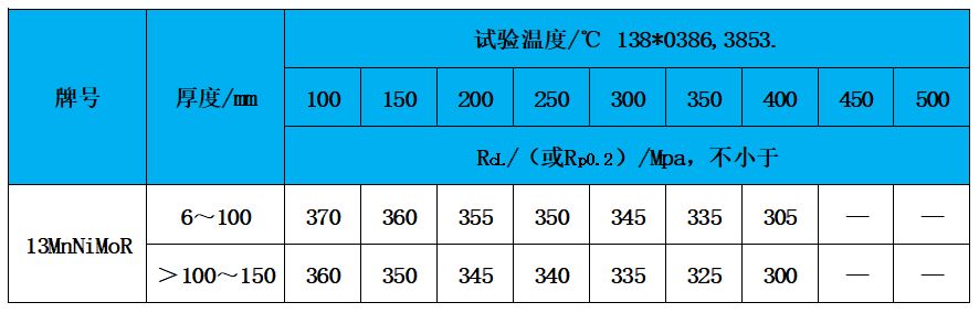 表3 高溫性能.jpg