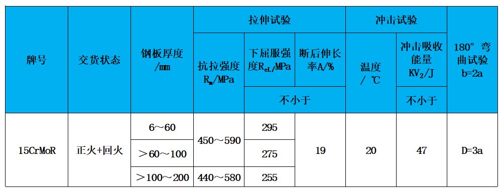 表2 力學(xué)性能.jpg