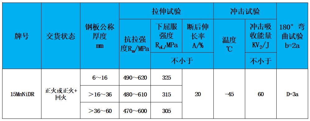 表2 力學(xué)性能.jpg