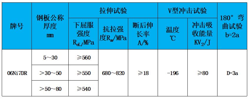 表2 力學(xué)性能.jpg