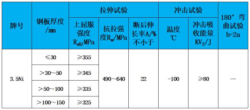 表2 力學(xué)性能.jpg