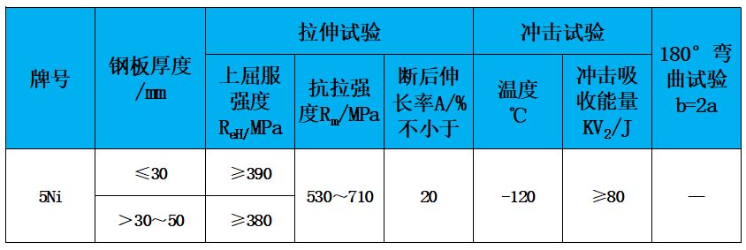 表2 力學性能.jpg