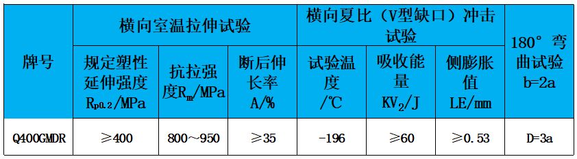 表2 力學(xué)性能.jpg