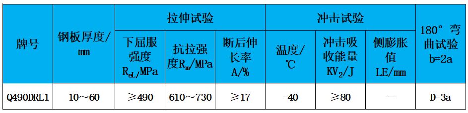 表2 力學(xué)性能.jpg