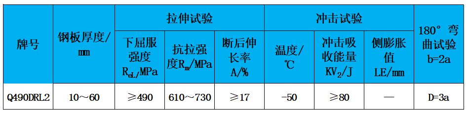 表2 力學(xué)性能.jpg