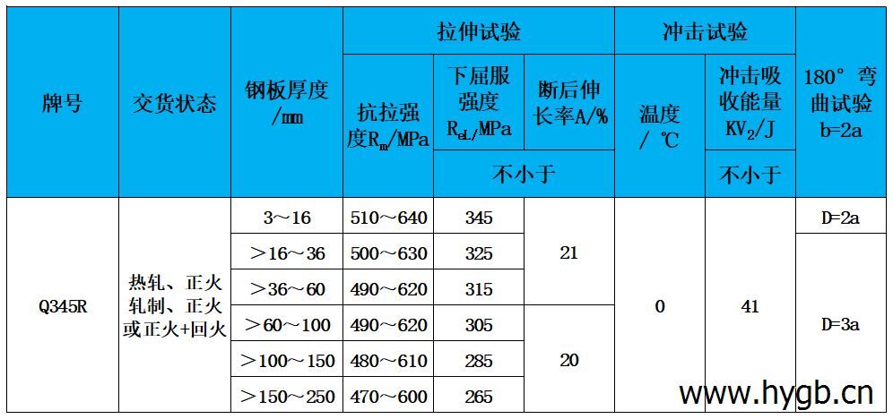 表2 力學(xué)性能.jpg