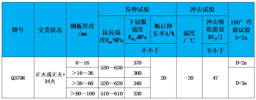 表2 力學(xué)性能.jpg