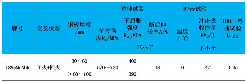 表2 力學(xué)性能.jpg