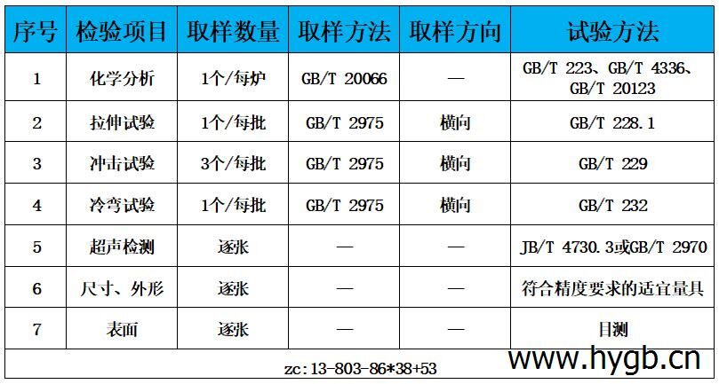 表3 檢驗標準.jpg