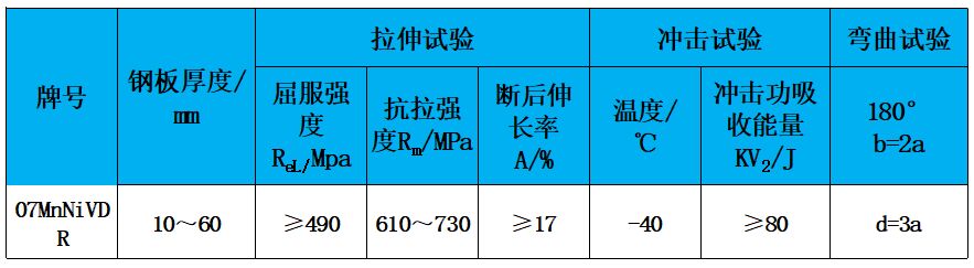 表2 力學(xué)性能.jpg