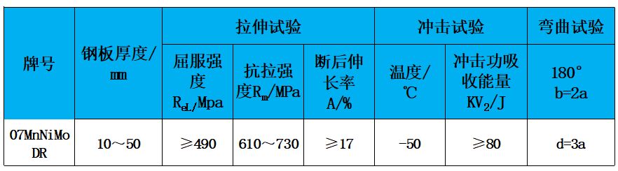 表2 力學性能.jpg