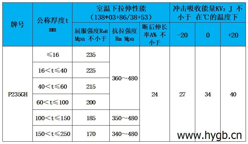 表3 力學(xué)性能.jpg