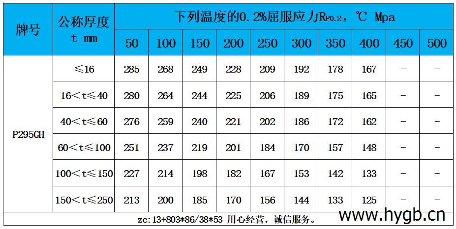 表4 高溫性能.jpg