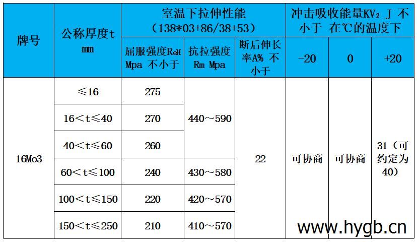 表3 力學性能.jpg